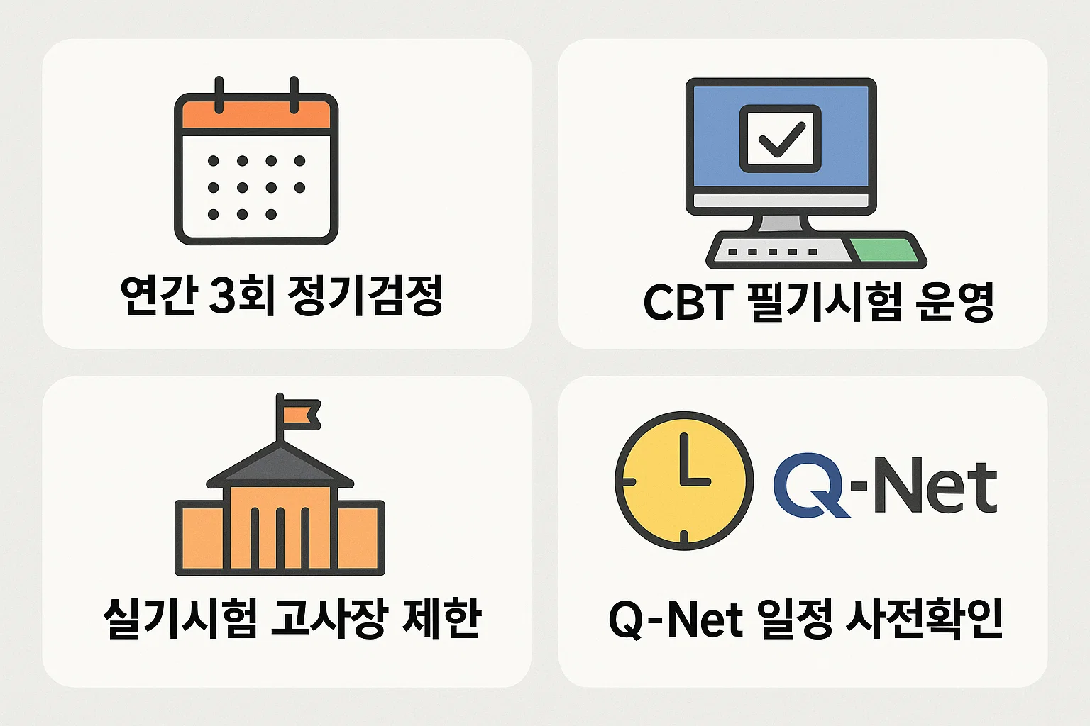 정보처리기사 2026년 시험 운영 체계를 정리한 인포그래픽으로, 연간 3회 정기검정, CBT 필기시험, 실기 고사장 제한, Q-Net 사전확인 포인트를 포함합니다.