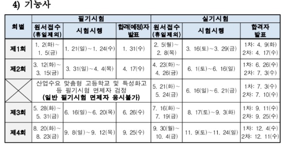 리큐넷-2024-시험일정-주요혜택-총정리