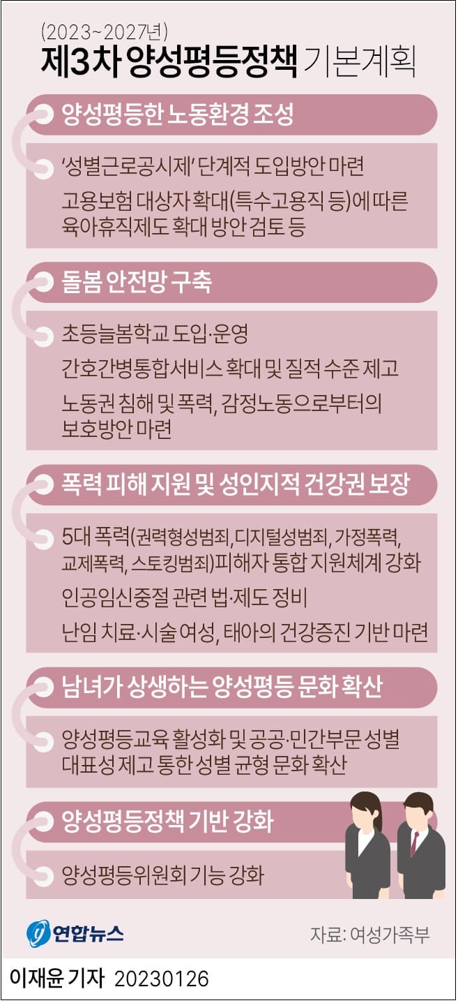 기업 '성별근로공시제' 단계적 도입