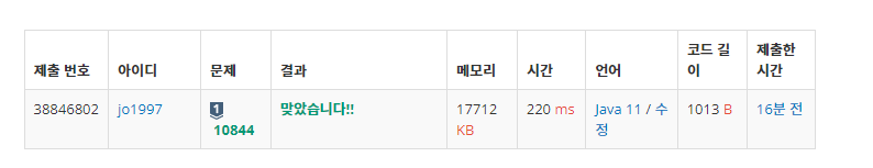 결과