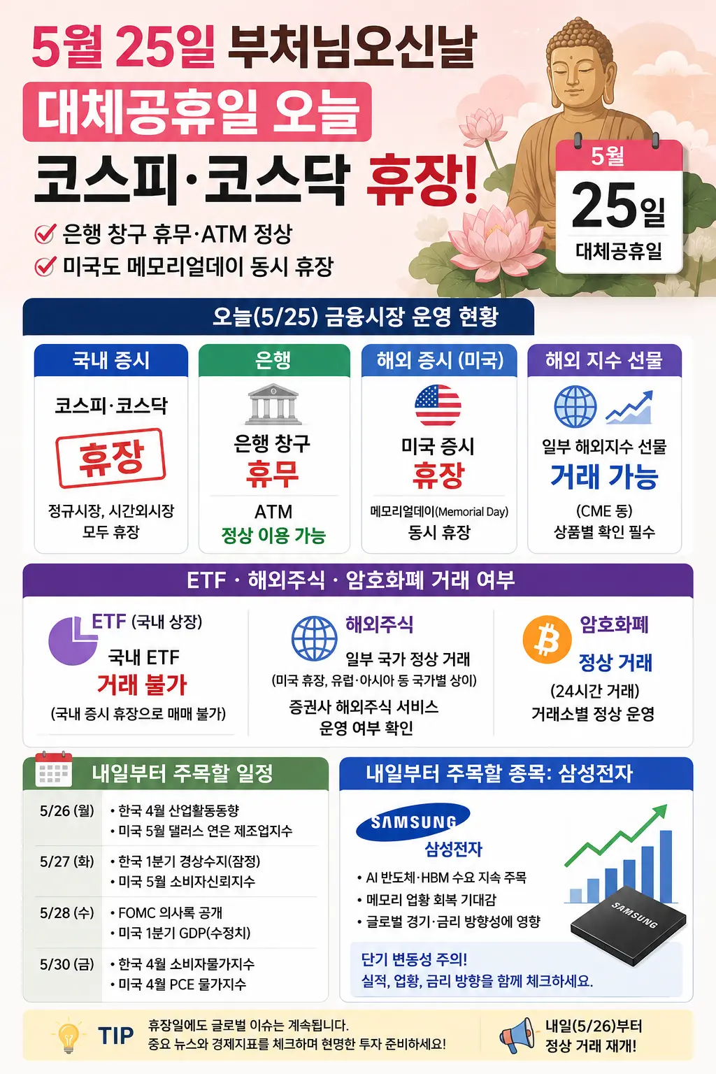 대체공휴일 부처님 오신날 코스피 코스닥 휴장 섬네일