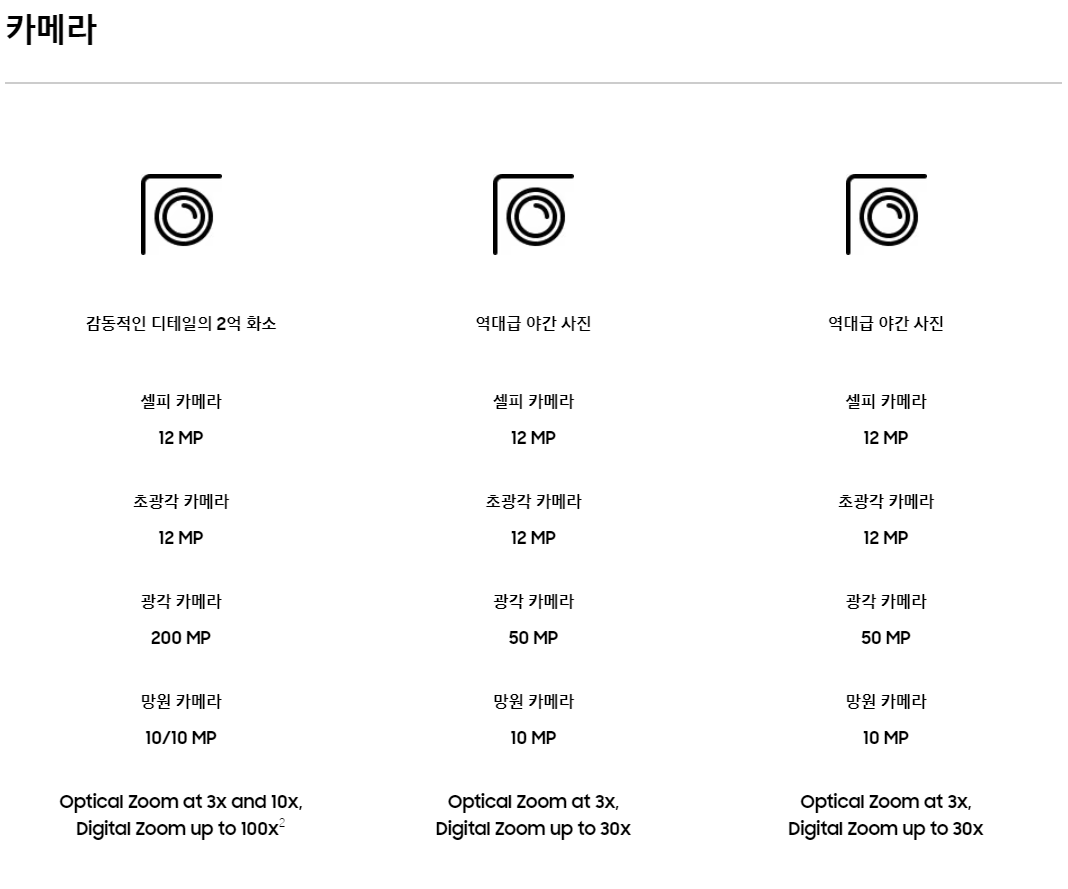 갤럭시 S23 울트라