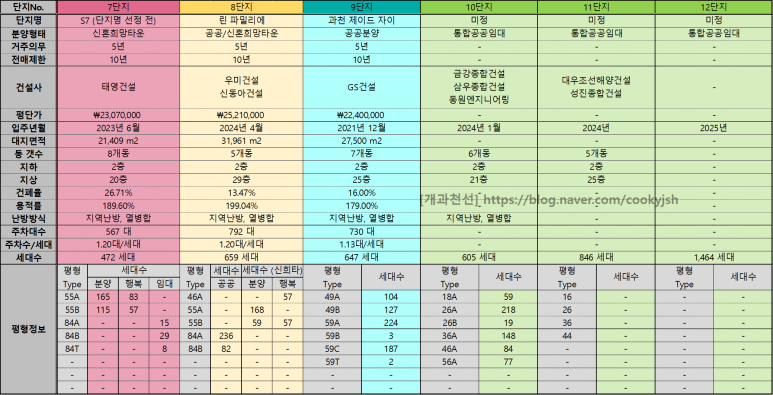 개과천선의 부동산 분양 뉴스-과천시 지식정보타운 S-3블록 대방건설 디에트르