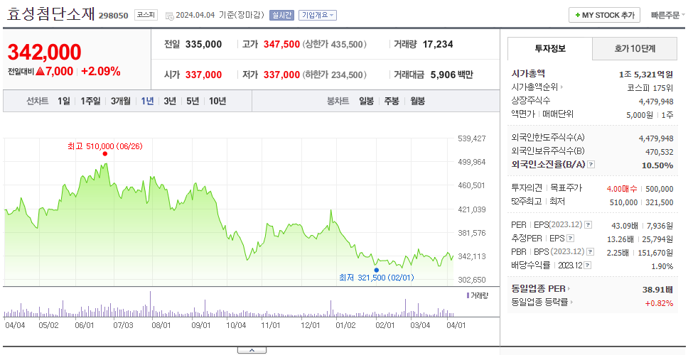 효성첨단소재_주가
