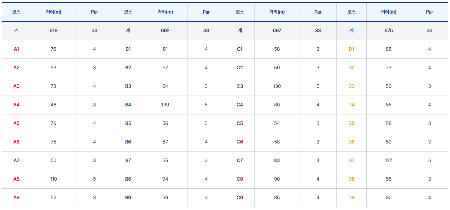 소양강파크골프장 코스 정보