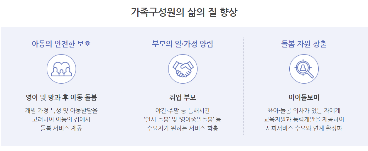 아이돌봄 서비스 안내 상세
