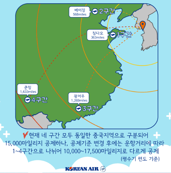 대한항공마일리지