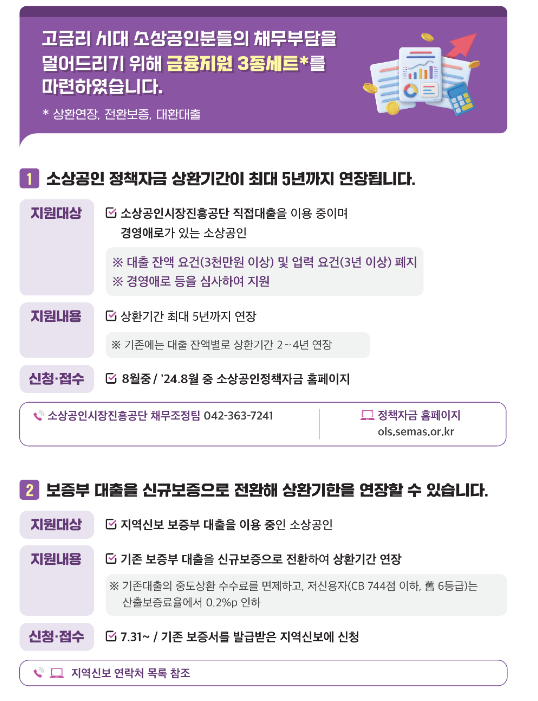 소상공인24: 정부 지원금 활용법 총정리