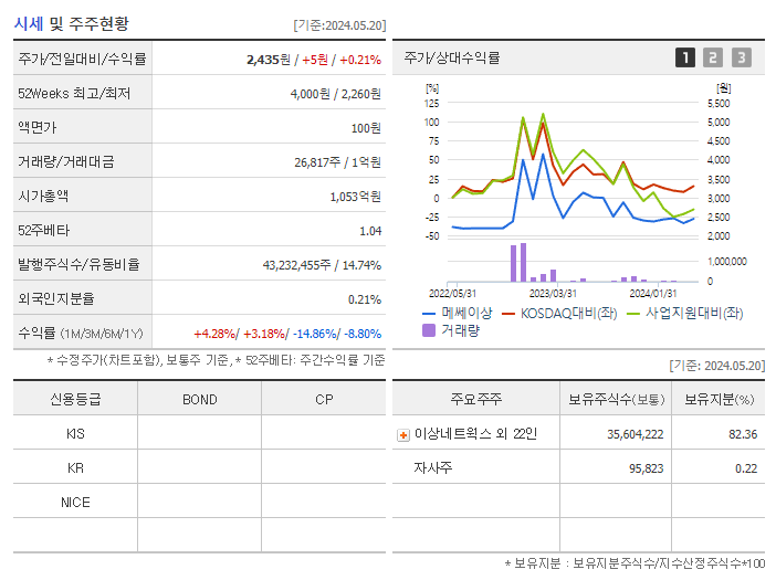 메쎄이상_기업개요