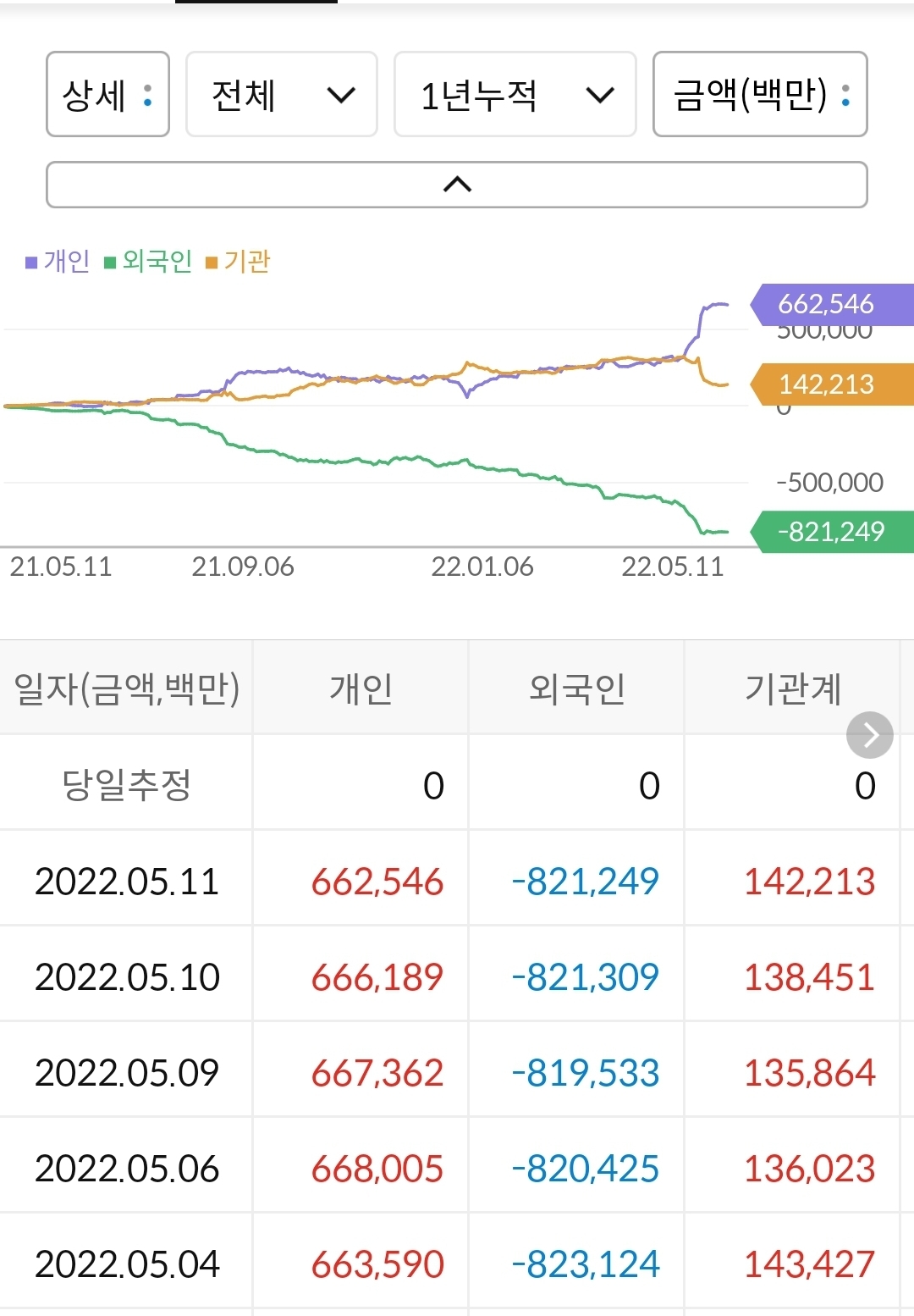 펄어비스 수급상황