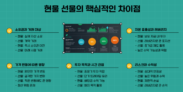현물 선물의 핵심적인 차이점