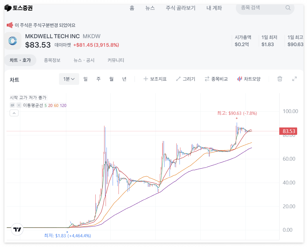 토스 증권 MKDW
