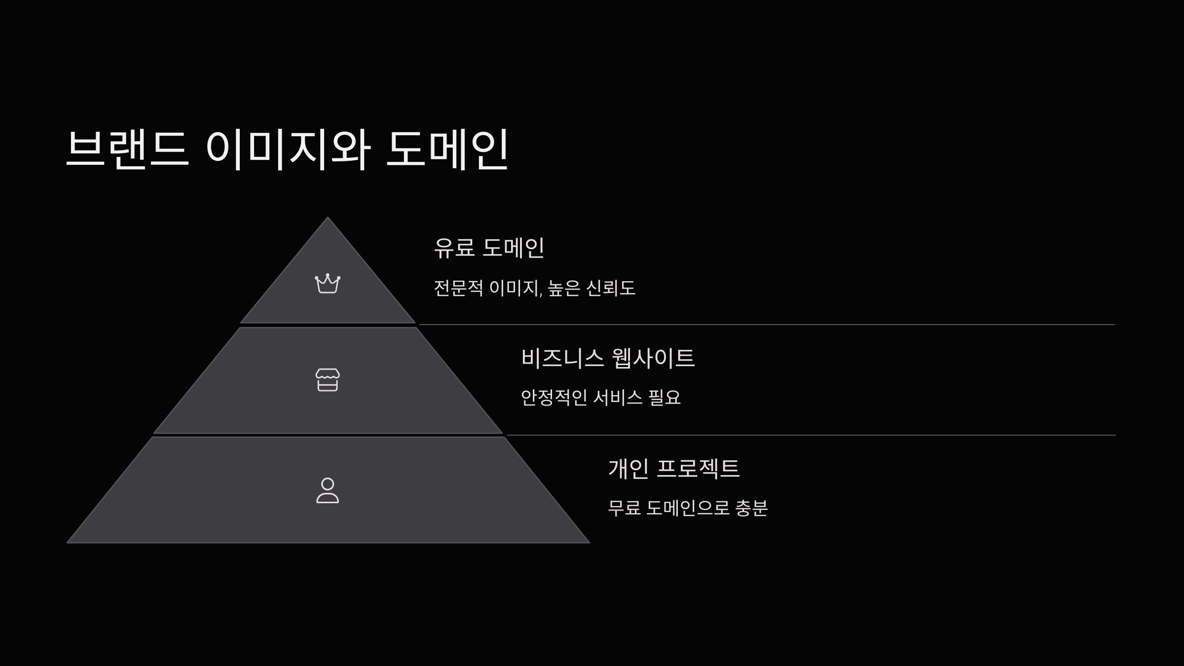 브렌드이미지