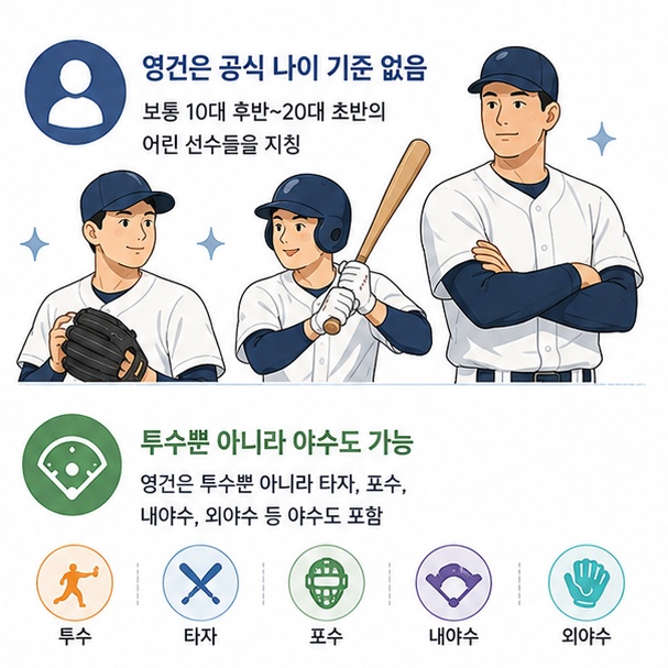영건에는 공식적인 나이 기준이 없으며 젊은 투수뿐 아니라 성장 가능성이 큰 야수에게도 사용할 수 있음을 설명한 이미지