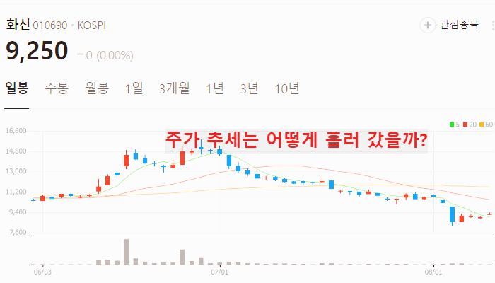 자동차 부품 관련주 대장주 TOP10
