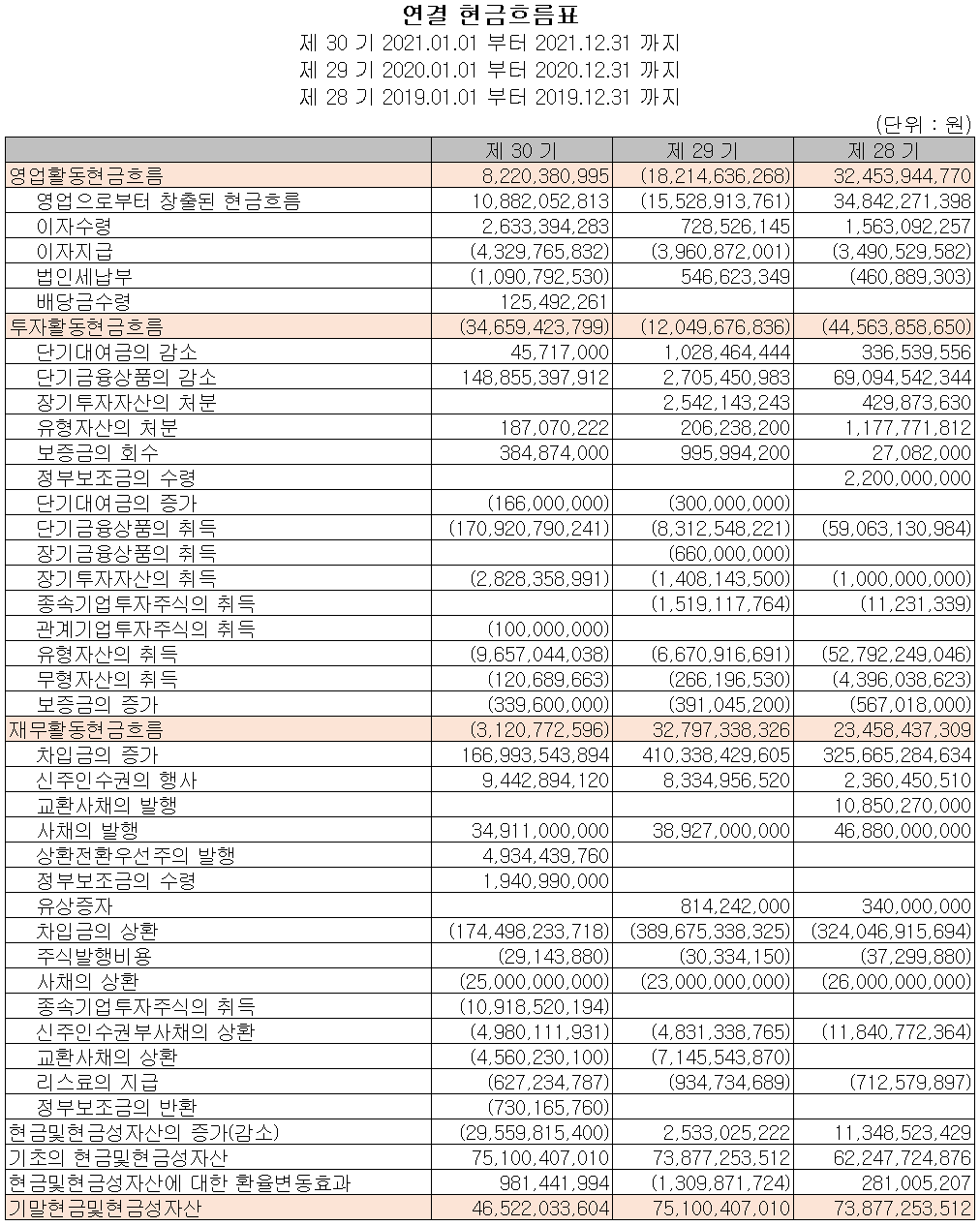 캠시스 - 현금흐름표