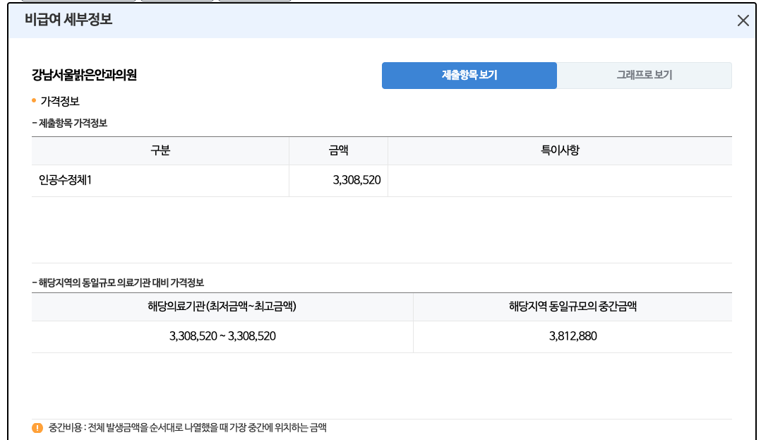 백내장수술 비용 가격 저렴한 곳 찾는 방법
