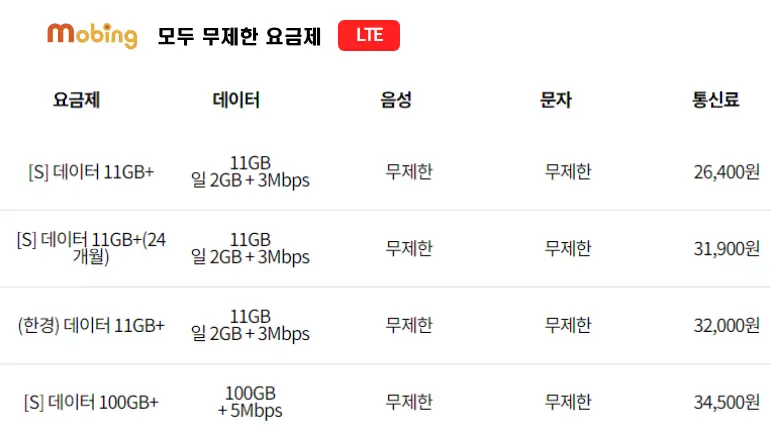 SKT-모빙-문자,전화,데이터무제한-요금제-추천