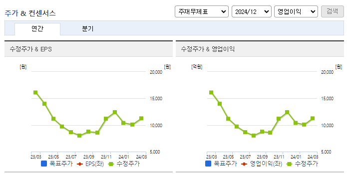 위메이드플레이_컨센서스