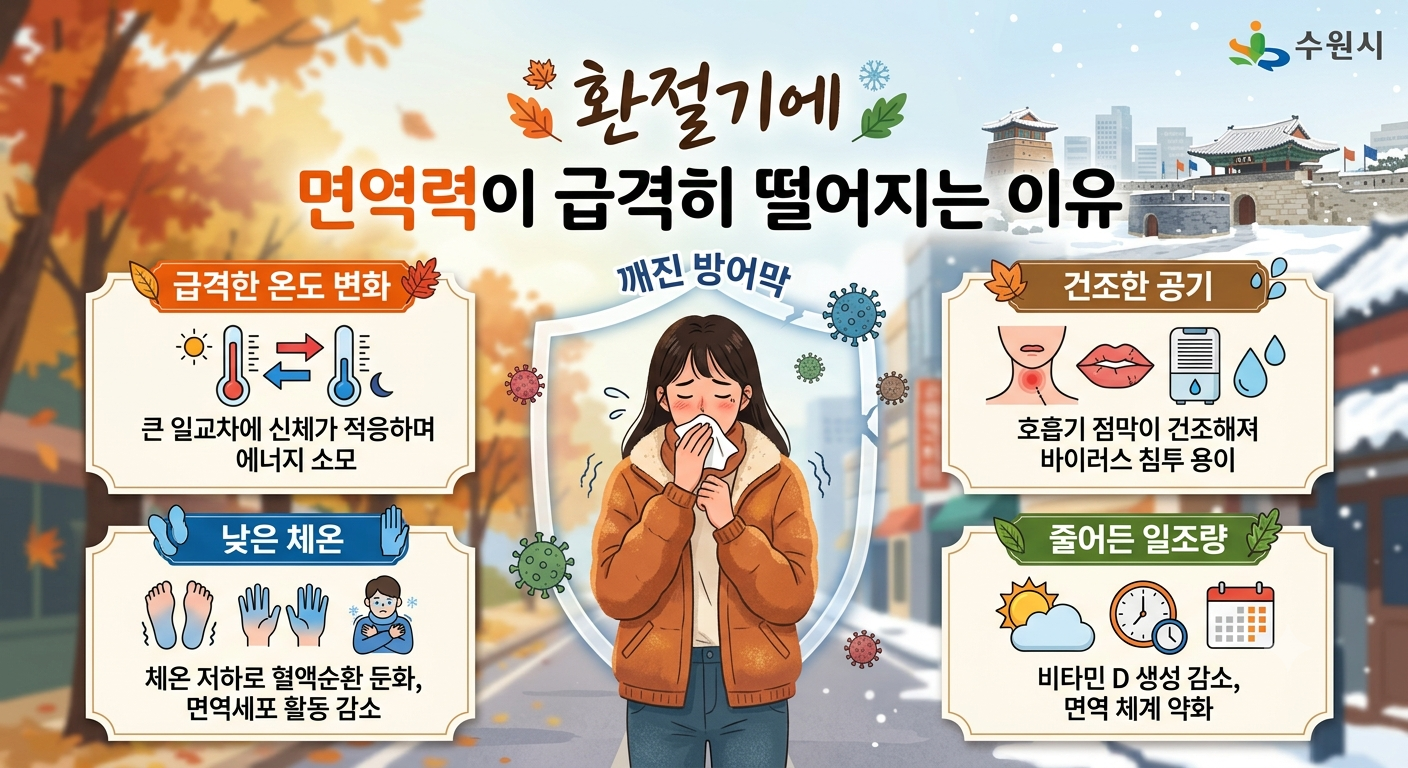 환절기 면역력이 급격히 떨어지는 이유