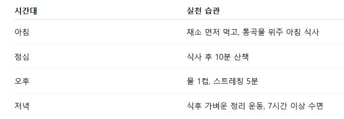 실천하기 좋은 하루 루틴