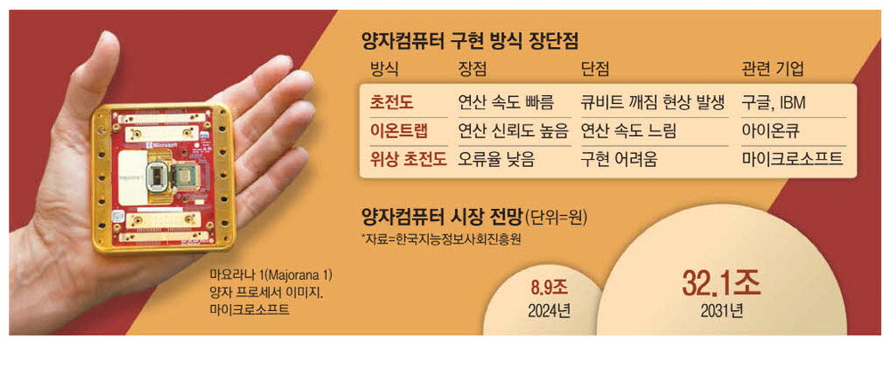 양자컴퓨터 구현 방식 장단점