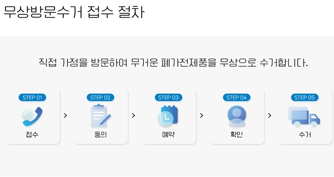 광진구 폐가전 방문 무상수거 업체 이용절차