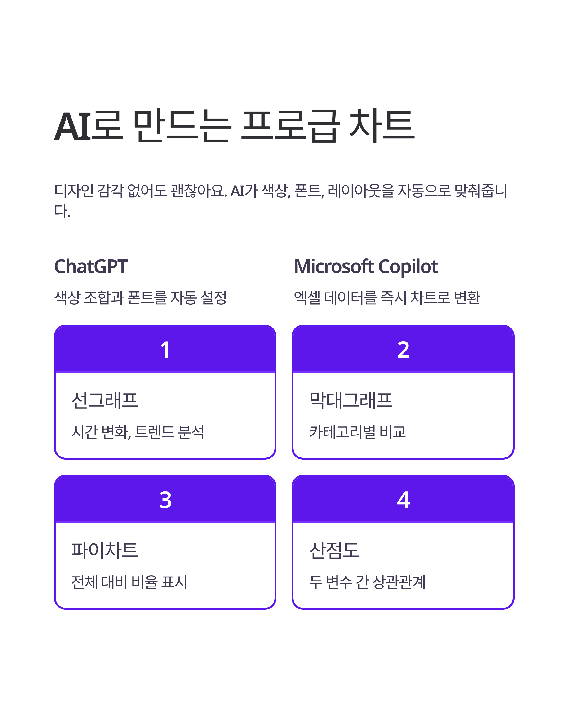 ๋ฐ์ดํฐ ์๊ฐํ ์์ ์ ๋ณต