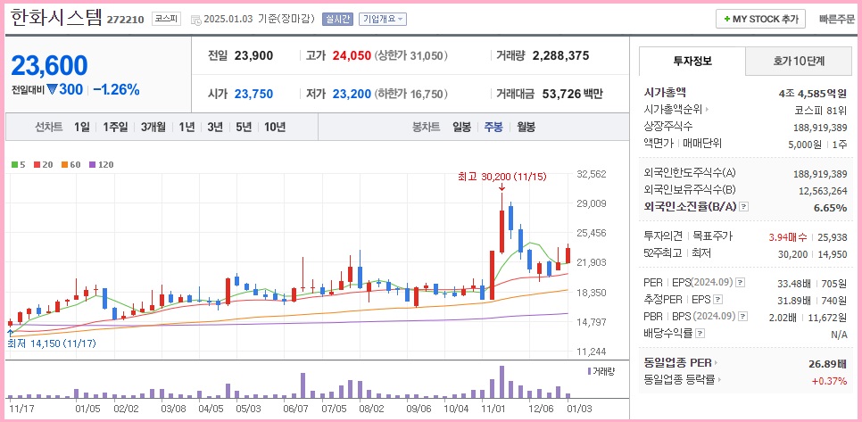 AI 저평가 주식