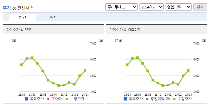 한일사료_컨센서스