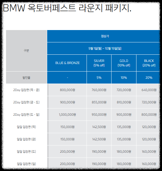 BMW 레이디스 챔피언십