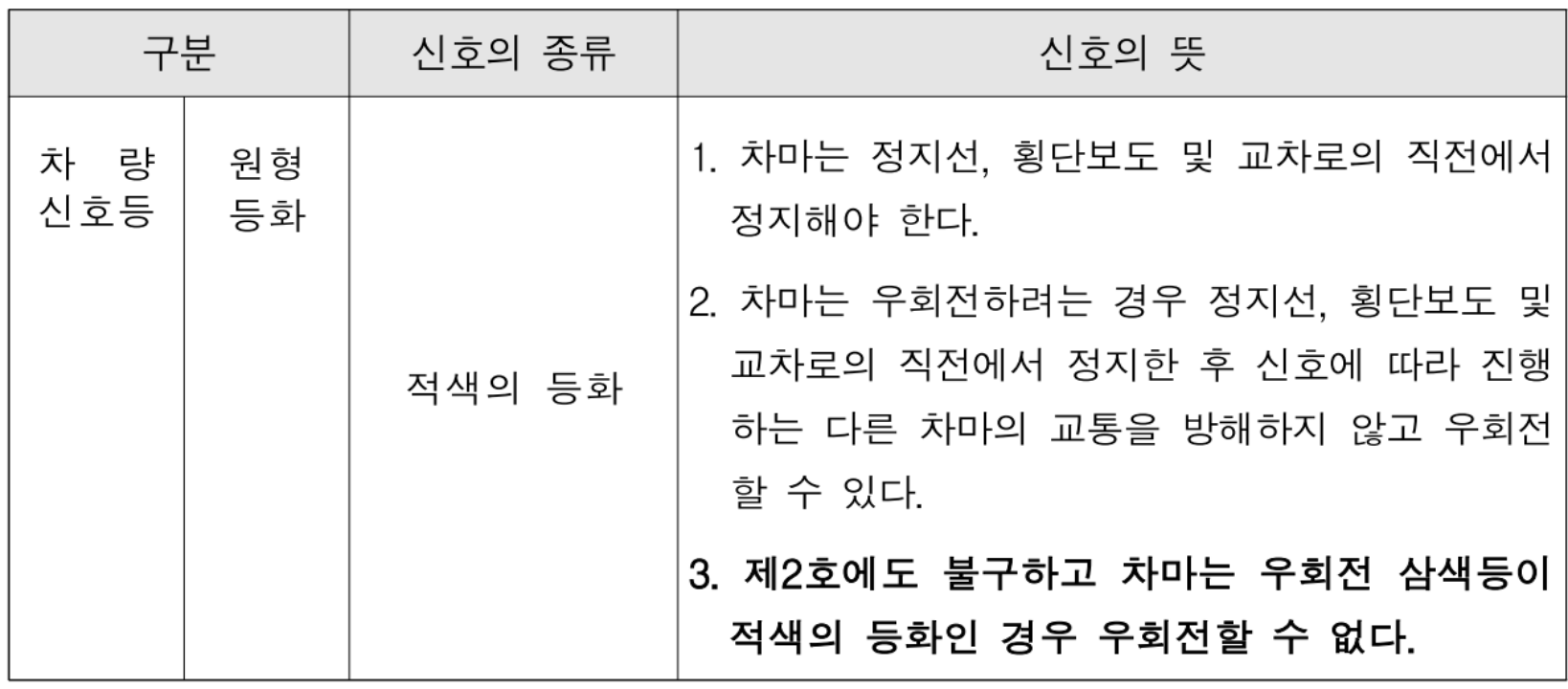 우회전-이동시-방법-표식화
