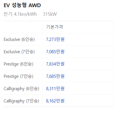 현대 아이오닉9 가격