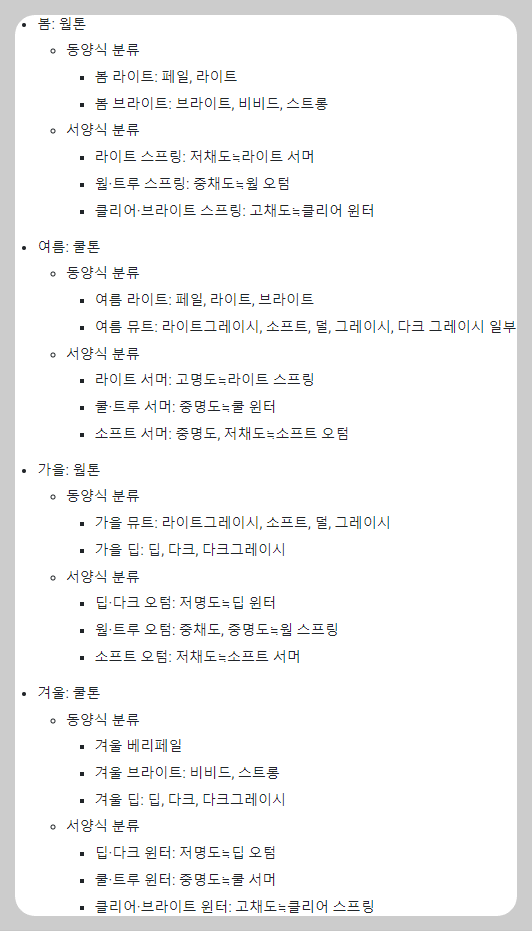 퍼스널컬러 분류표