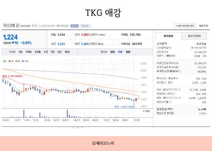금 관련주, 금 관련 주식 총정리