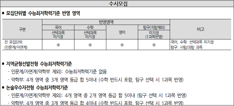 숙명여대_2027_대입시행계획_수능최저학력기준
