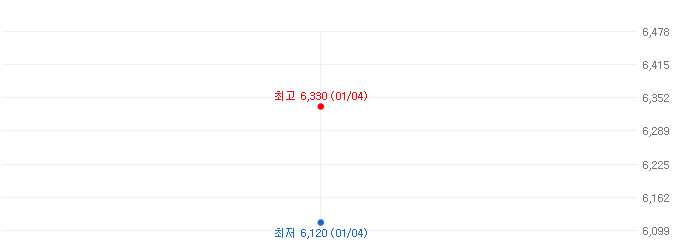 한빛레이저-주가변화