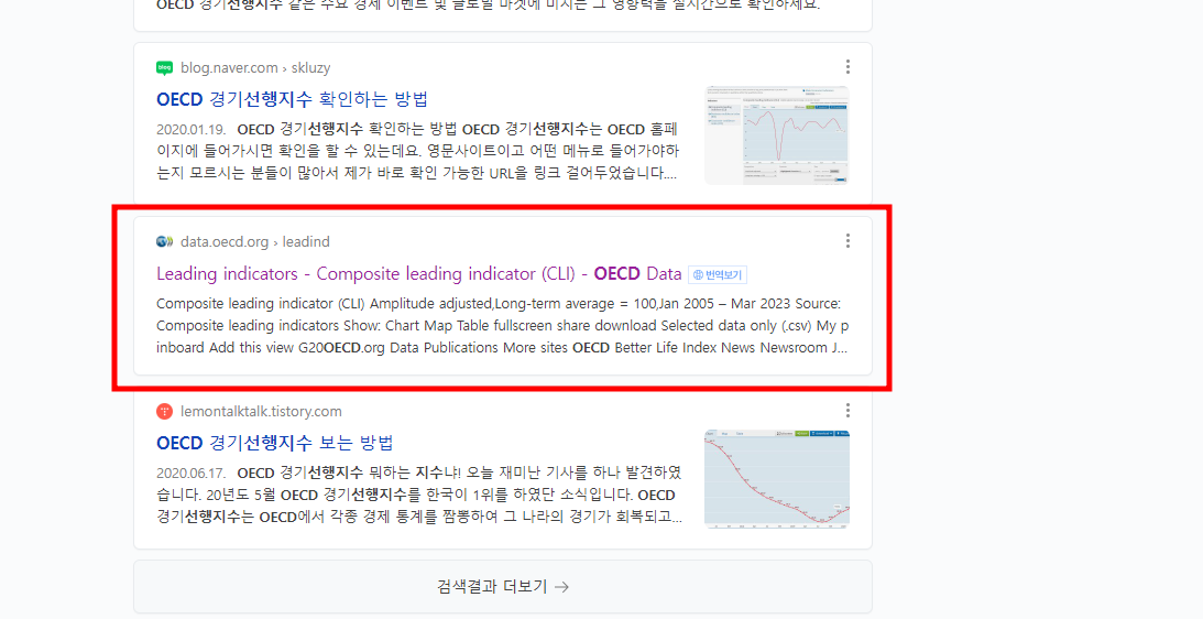 OECD선행지수(복합선행지표)