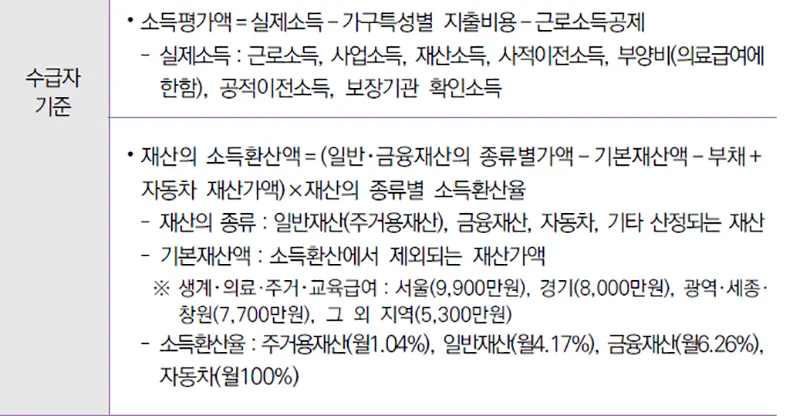 주거급여-소득인정액-계산