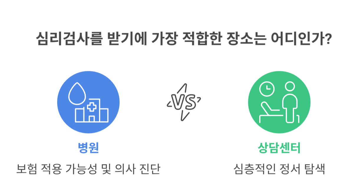 검사 장소에 따른 가격 차이, 얼마나 날까?