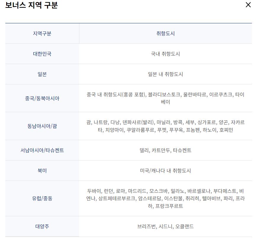 보너스 지역