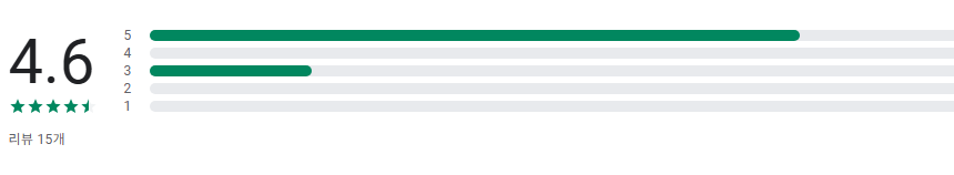 화장실 찾기, 공중화장실, 지하철역 화장실, 주유소 화장실 위치 로드뷰 보기
