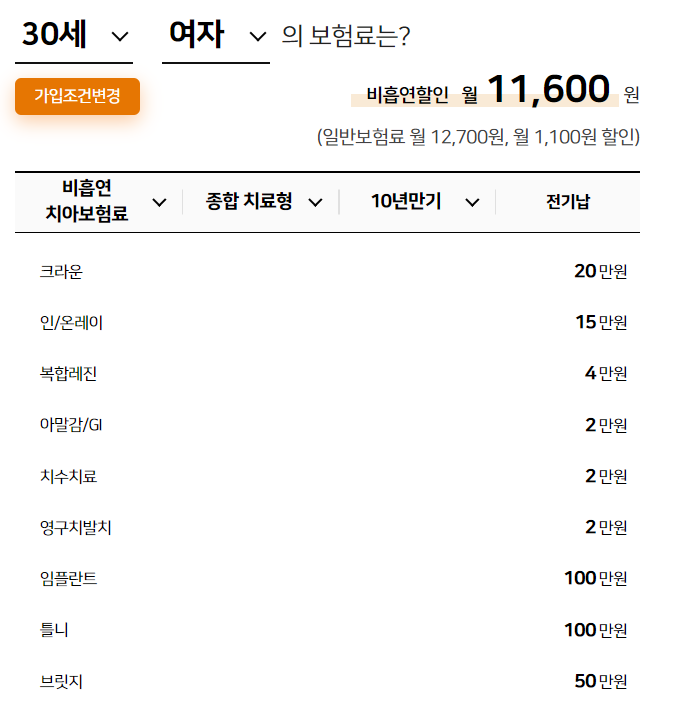 치아보험-미래에셋-보험료1