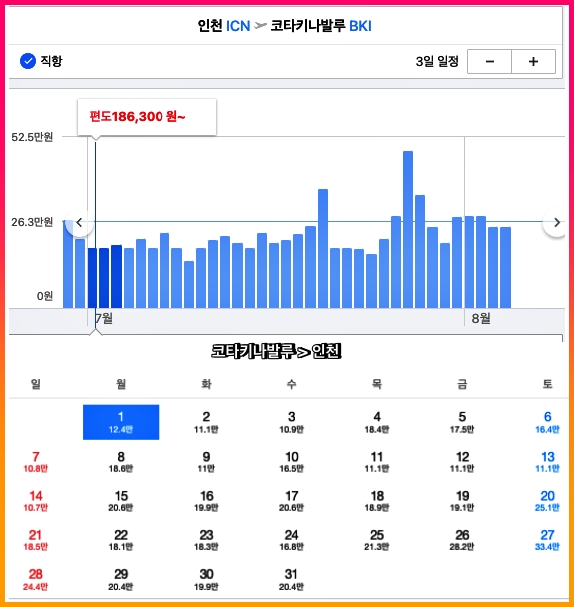 코타키나발루 7월 항공료
