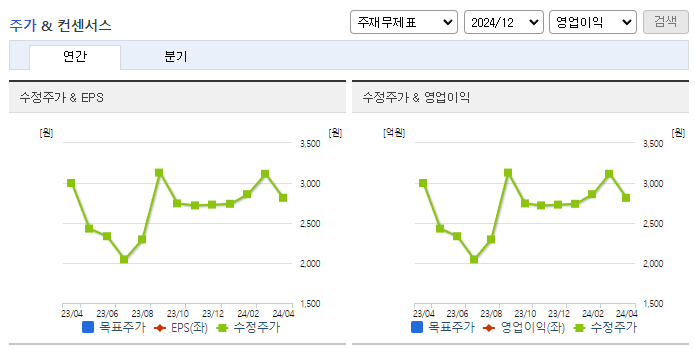 시너지이노베이션_컨센서스