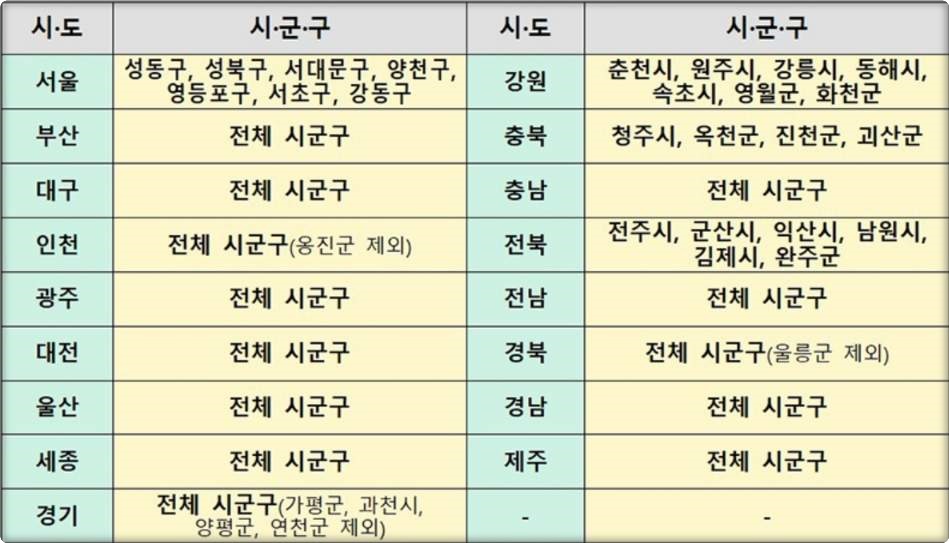 일상돌봄 서비스 지역