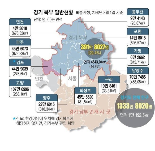 경기북도 관련자료