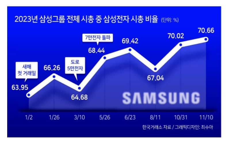 2024년-삼성전자-주가추이-국민주식-배당조회-배당금-지급일-조회서비스
