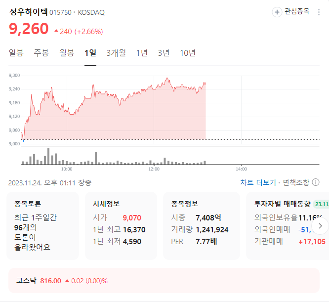 성우하이텍 주가