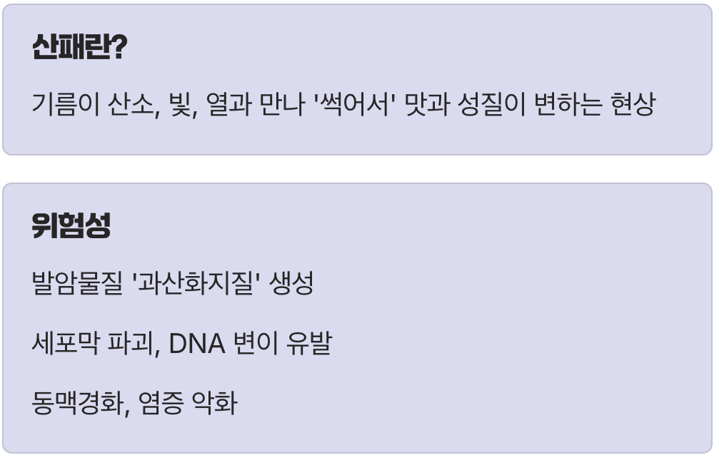 '썩은 기름'이 우리 몸에 미치는 영향